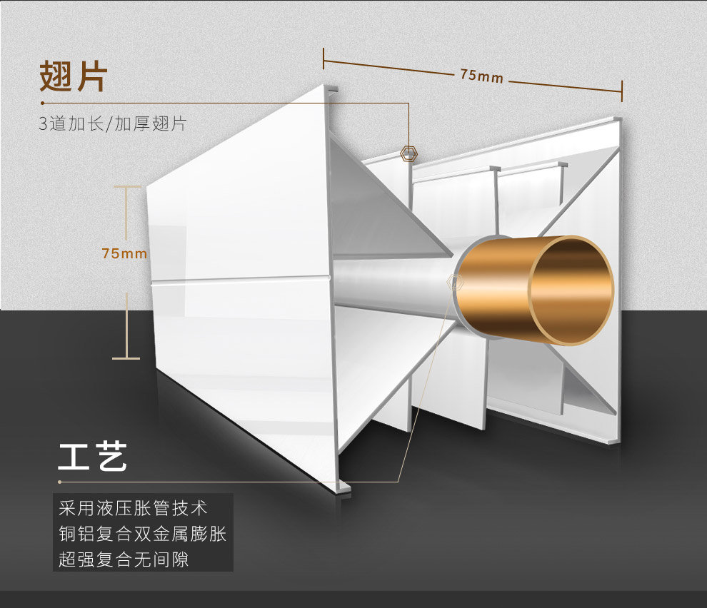 長(zhǎng)春散熱器廠家